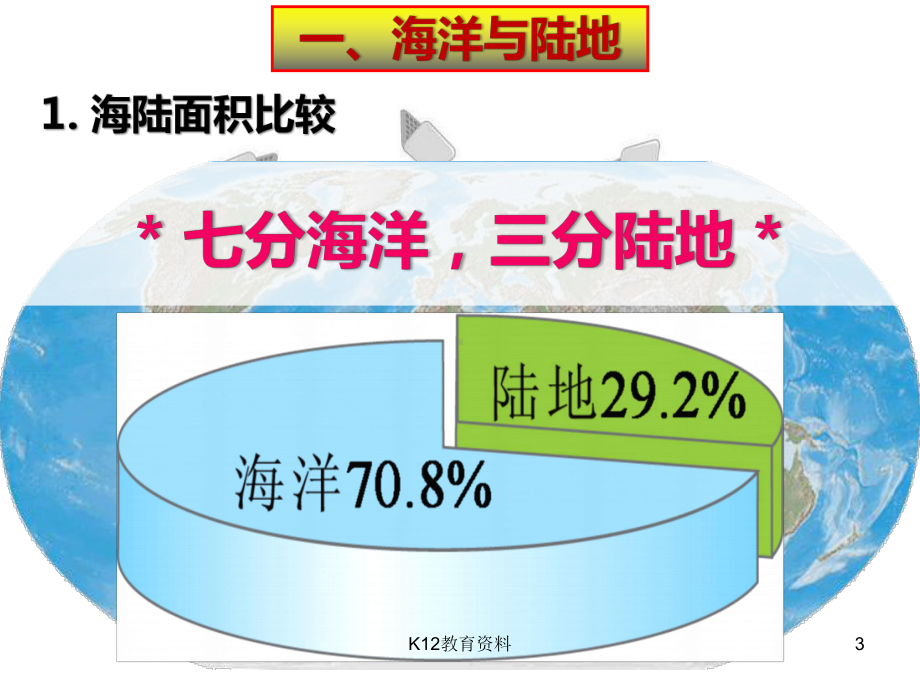 七年级地理上册-22《世界的海陆分布》课件1-(新版)湘教版.ppt_第3页