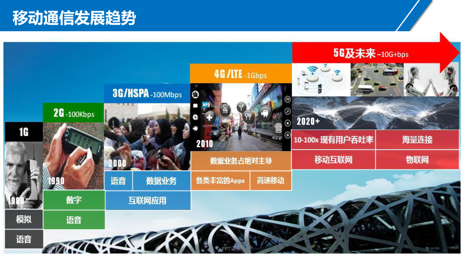 5G-未来已来课件.ppt_第3页