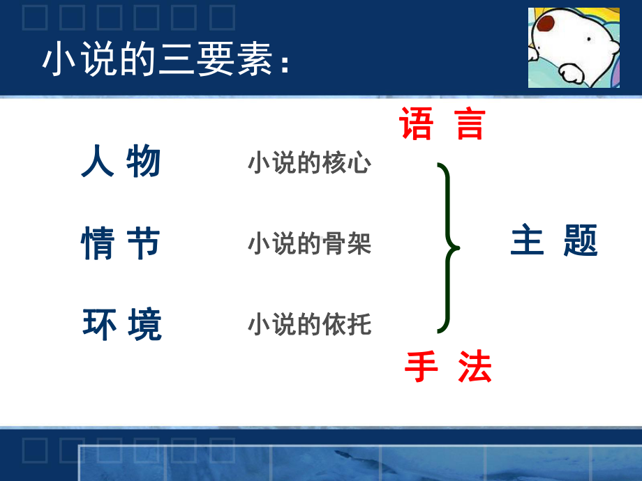 《小说鉴赏与答题技巧》课件.ppt_第3页