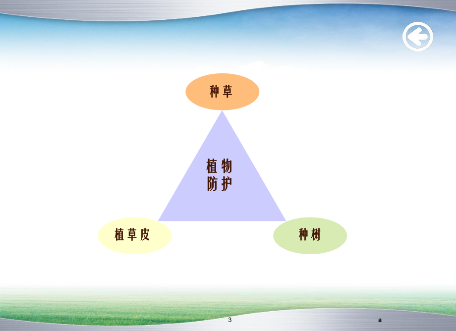 《路基边坡防护》课件.ppt_第3页