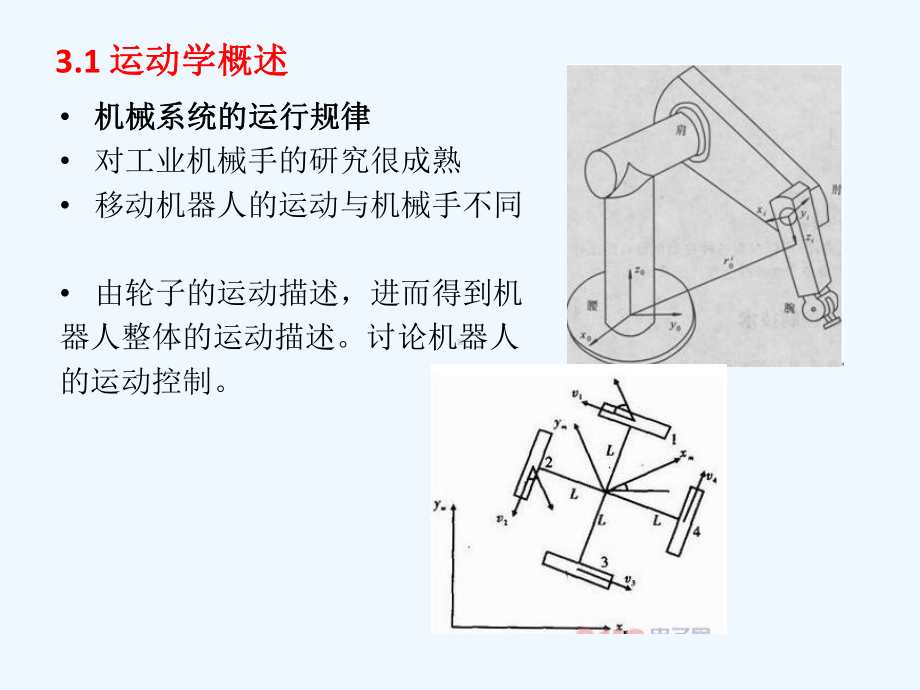 《移动机器人原理与设计》第三章运动学课件.ppt_第2页