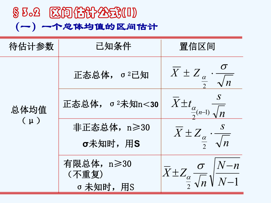 SPSS第三章参数估计课件.ppt_第3页