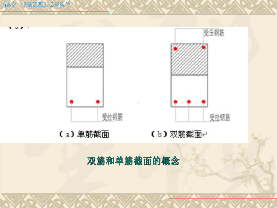 03钢筋混凝土受弯构件资料课件.ppt_第3页