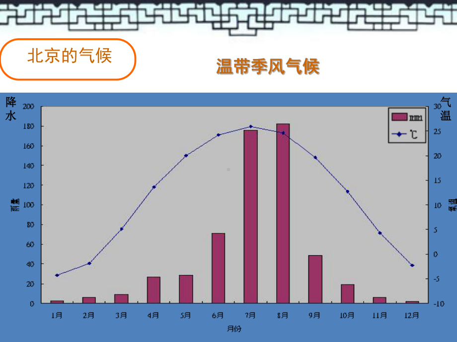 《第一节-北京市的城市特征与建设成就》课件2.ppt_第3页