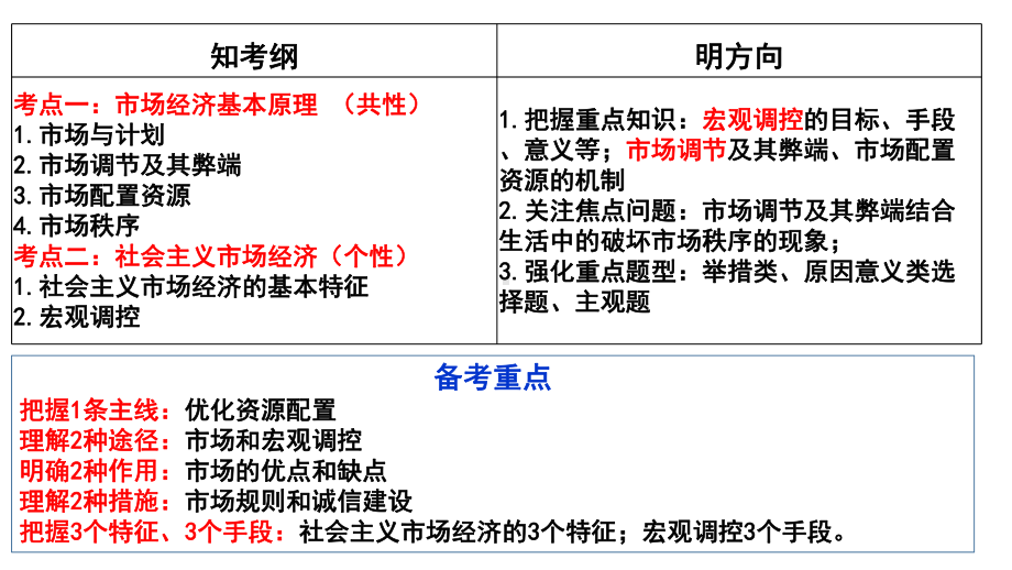 2021届新高考政治冲刺复习：-走进社会主义市场经济课件.pptx_第2页