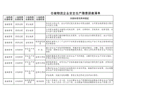 仓储物流企业隐患排查清单参考模板范本.xls