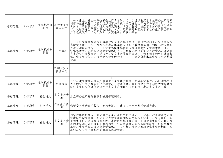 仓储物流企业隐患排查清单参考模板范本.xls_第2页