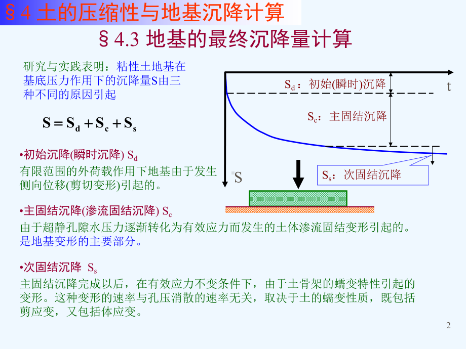 43-地基沉降计算课件.pptx_第2页