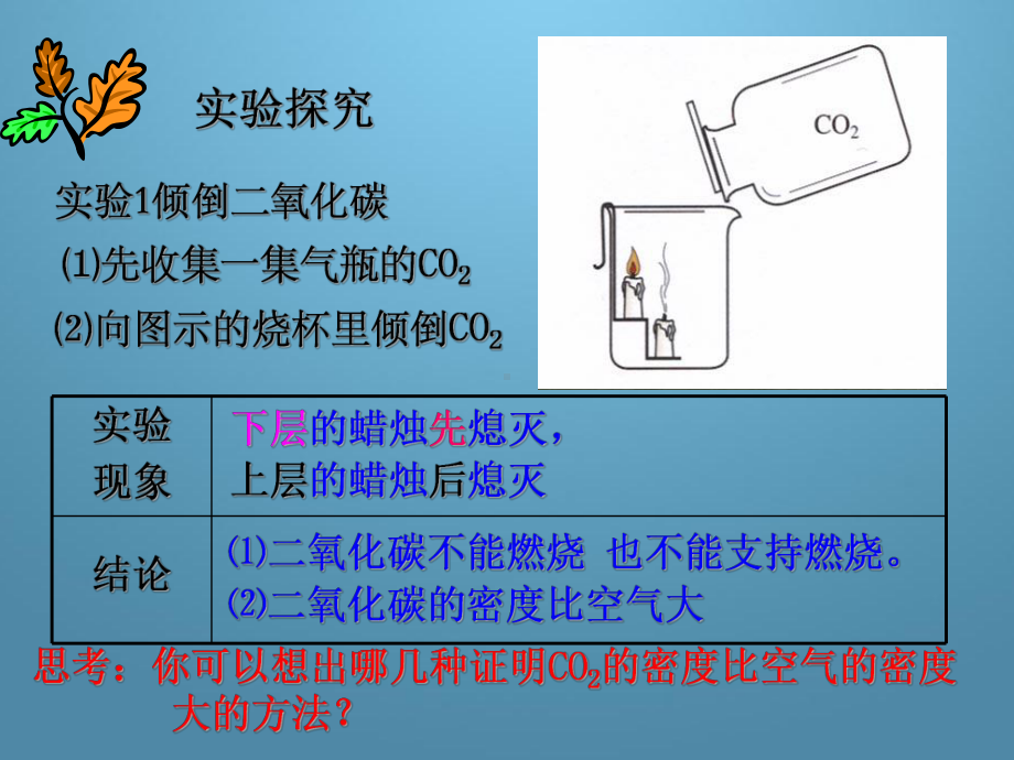 《53二氧化碳的性质和制法》课件.ppt_第3页