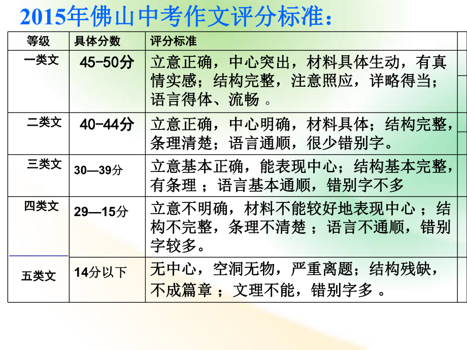 2020年中考语文复习专题讲座课件★☆巧“点”增分.ppt_第2页