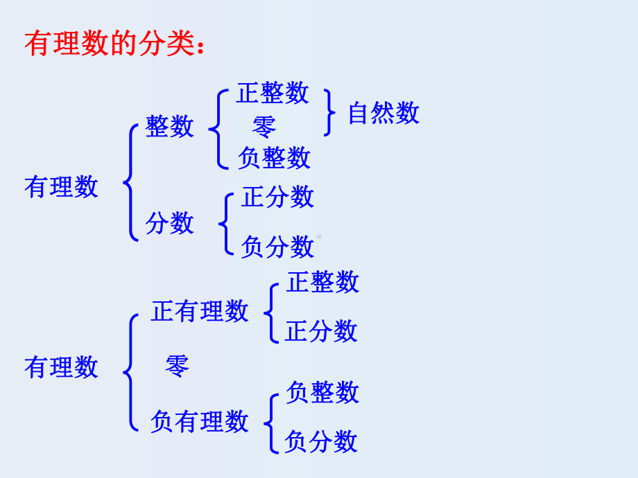 26-有理数的混合运算3课件.ppt_第2页