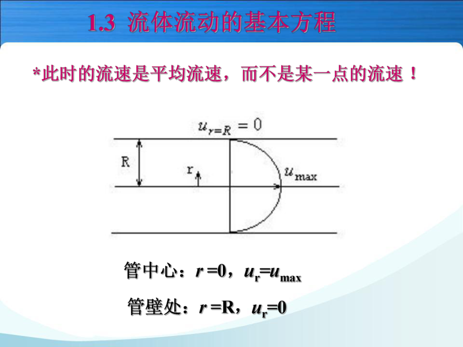 3流体流动基本规律课件.ppt_第2页