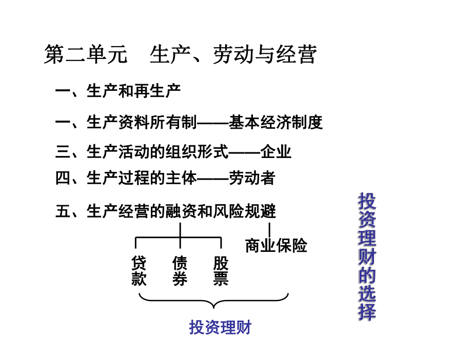 《经济生活》学习-投资理财课件.ppt_第1页