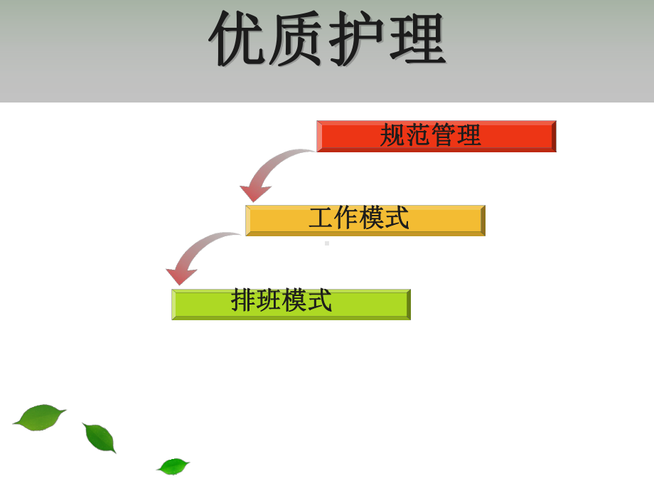 2021年手术室工作总结课件.pptx_第3页