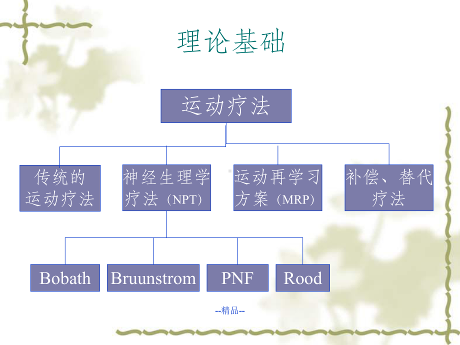 《运动再学习》课件.ppt_第3页