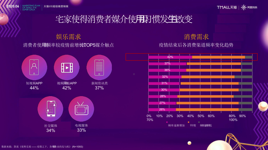 2020年天猫618超级晚营销方案.pptx_第2页