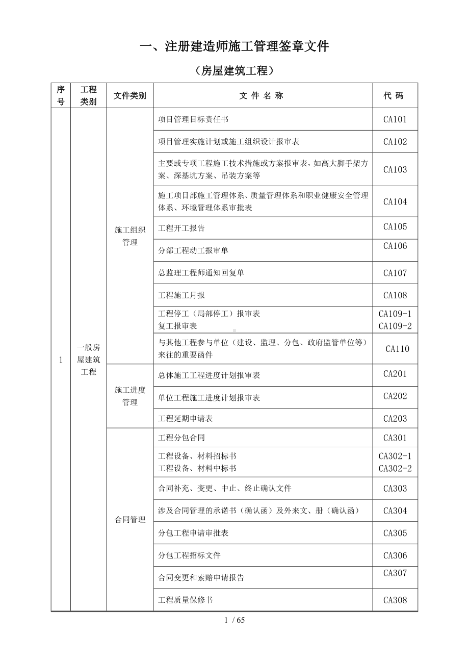 注册建造师施工管理签章文件参考模板范本.doc_第1页