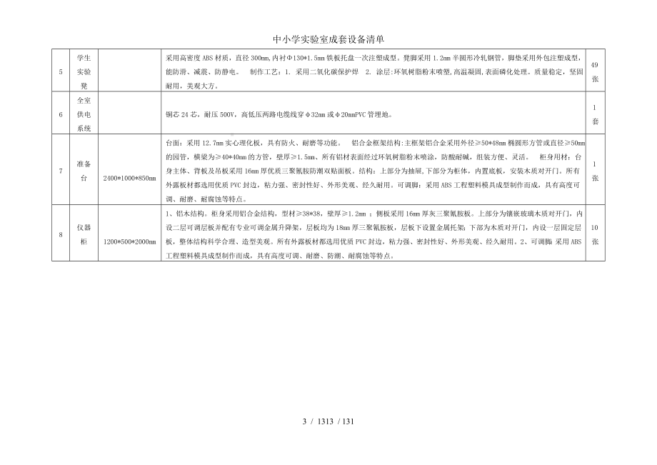 中小学实验室成套设备清单参考模板范本.doc_第3页