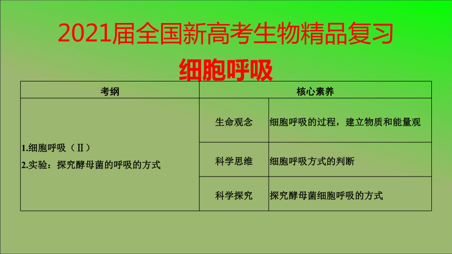 2021届全国新高考生物复习—细胞呼吸课件.pptx_第1页