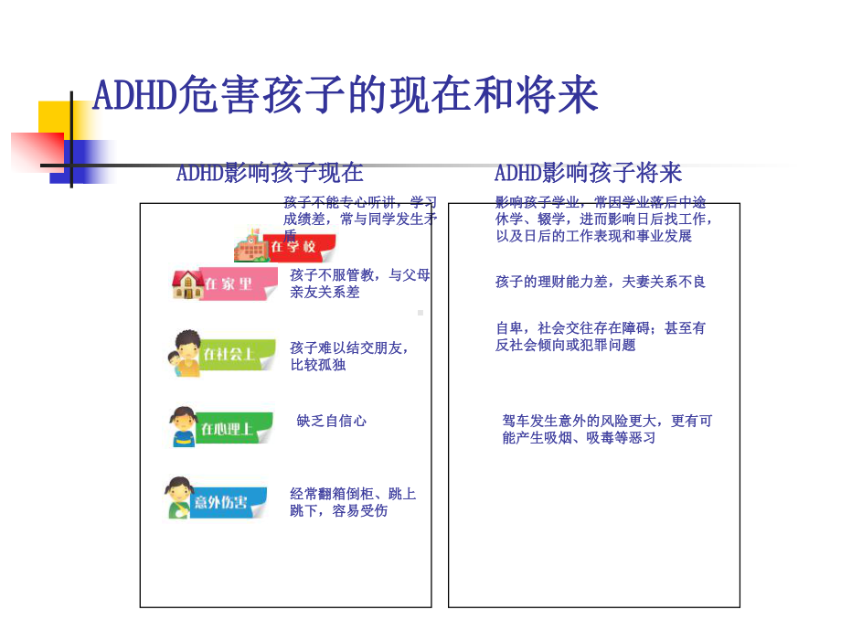 ADHD的家庭干预指导-卜茹课件.ppt_第2页