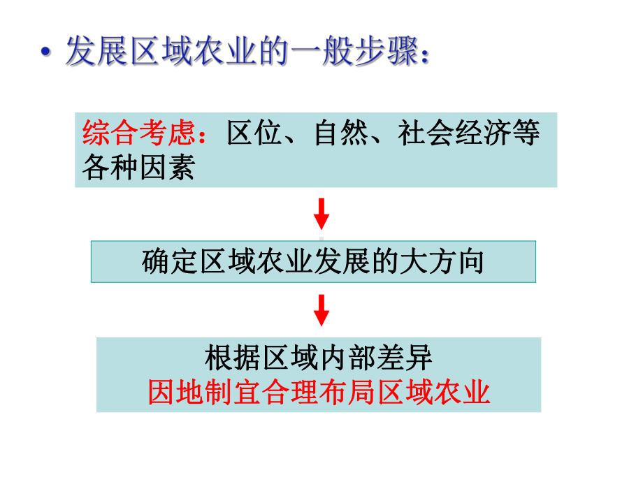 2021届全国新高考地理备考-区域农业的发展课件.pptx_第3页