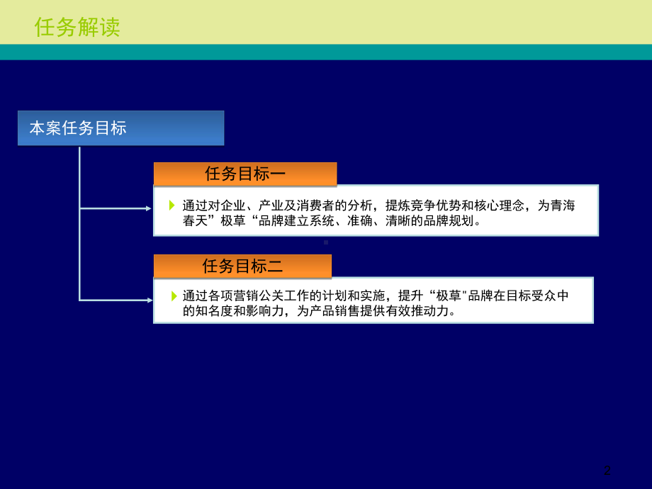 《青海春天极草品牌策略及营销公关建议方案》课件.ppt_第2页