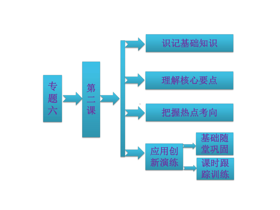 《追求共同发展》课件-01.ppt_第1页