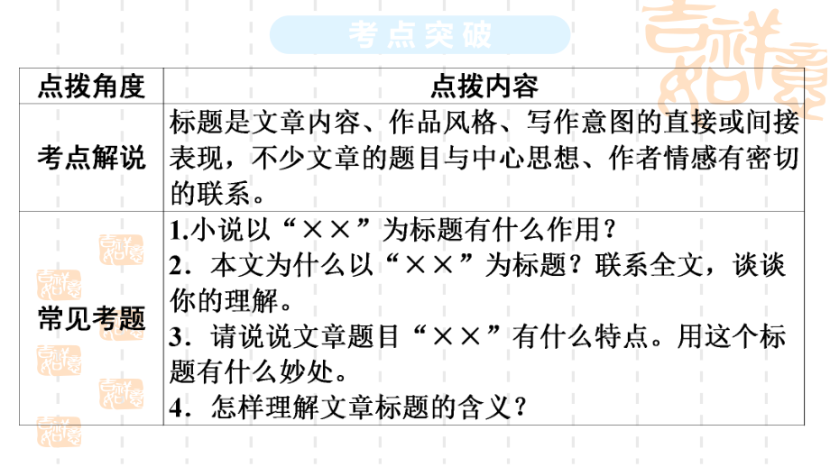 2020年中考语文复习专题之阅读训练★★★第1部分-第2节-考点分析五：标题妙析(十年五考).ppt_第3页