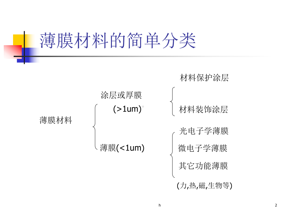 《薄膜材料与技术》课件.ppt_第2页