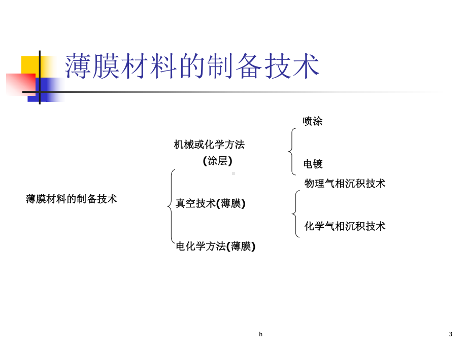 《薄膜材料与技术》课件.ppt_第3页