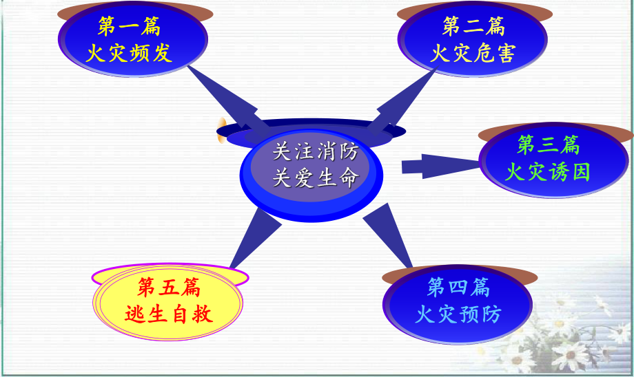 2021年中学生主题班会课件★★2021年开学第一课-消防安全教育.ppt_第2页