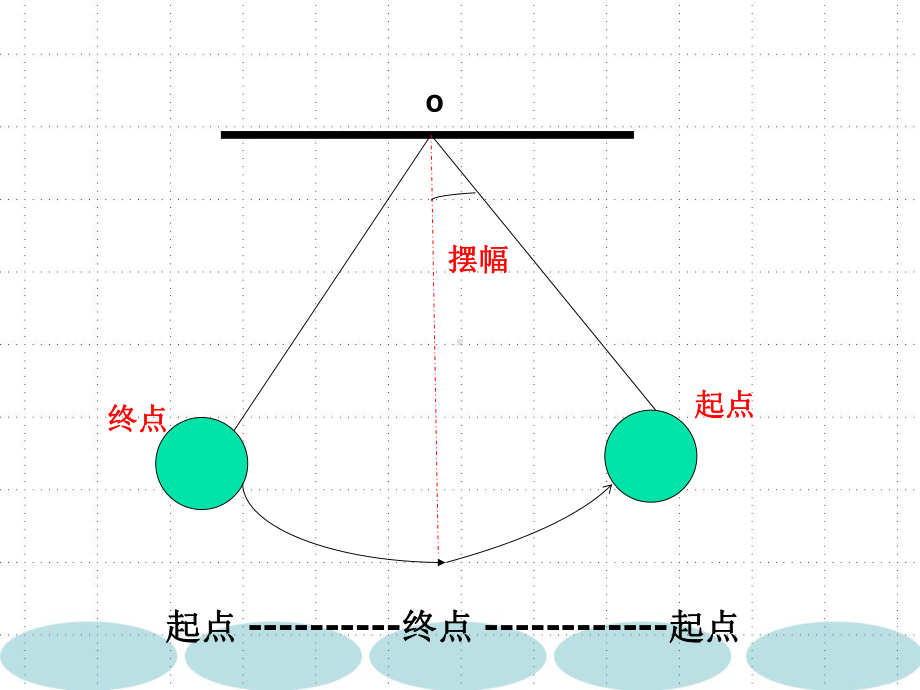 《摆的研究》优质公开课课件.ppt_第2页