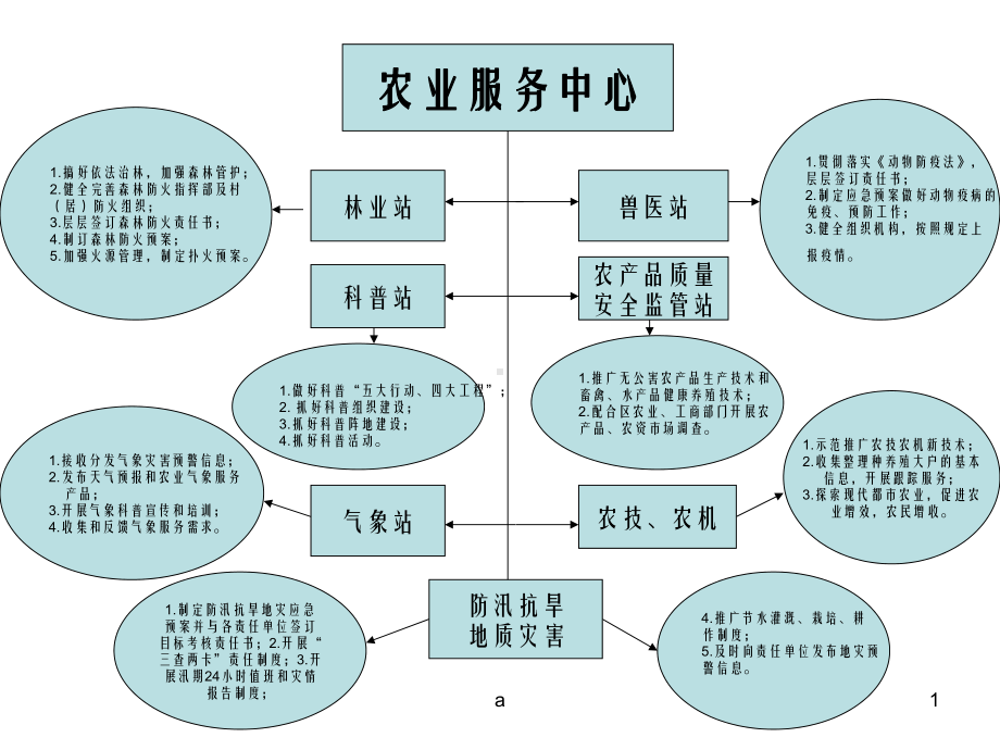 《农业服务中心》课件.ppt_第1页