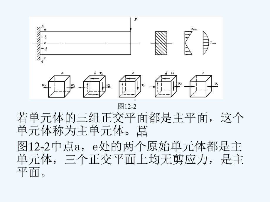 012第十二章应力状态和强度理论课件.ppt_第3页