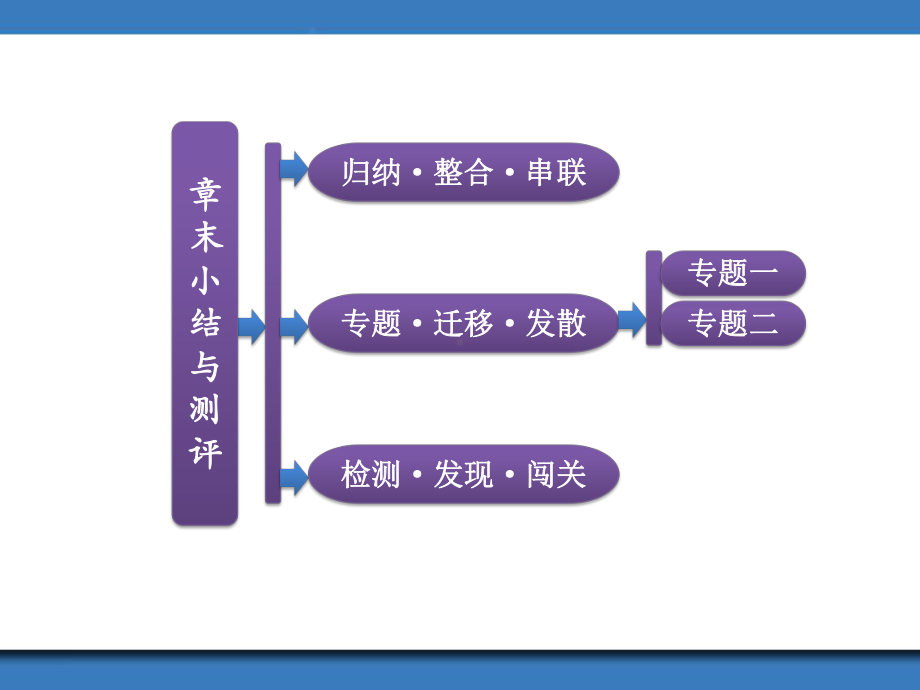 《旅游安全》课件7.ppt_第2页