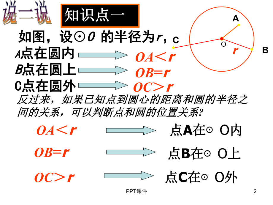 2421点和圆的位置关系课件.ppt_第2页