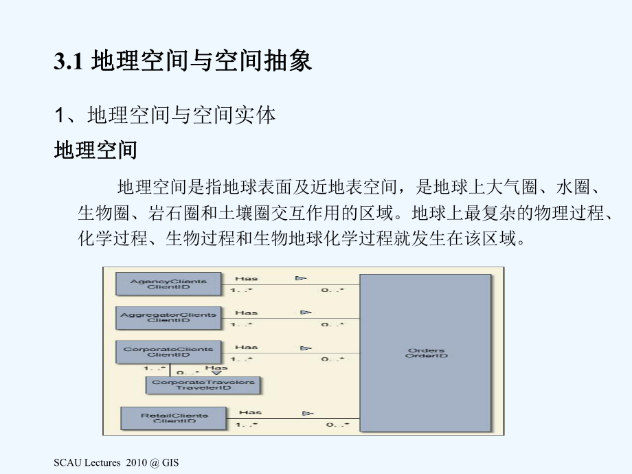 GIS3-空间数据模型(阅读)课件.ppt_第3页