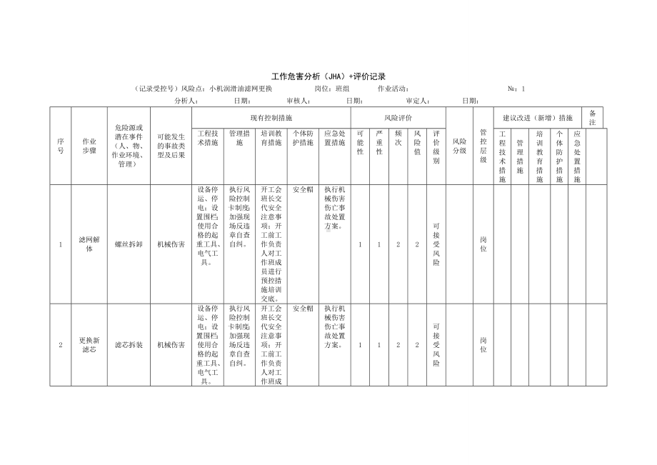 风险分析记录：A3工作危害分析（JHA）评价记录-(汽机车间)参考模板范本.doc_第1页