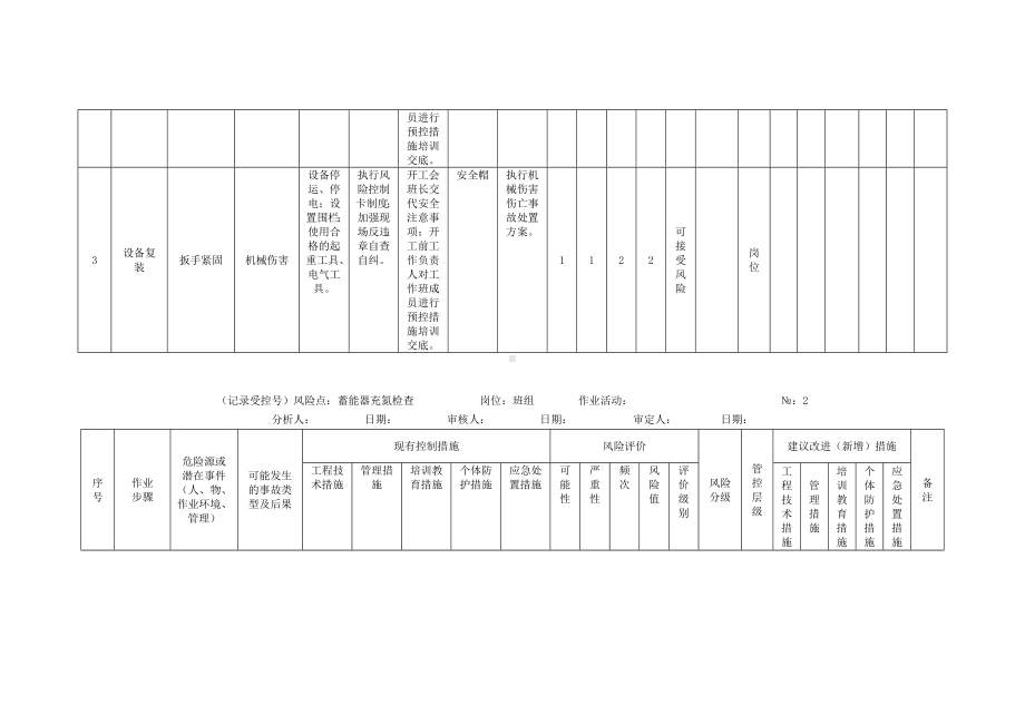 风险分析记录：A3工作危害分析（JHA）评价记录-(汽机车间)参考模板范本.doc_第2页