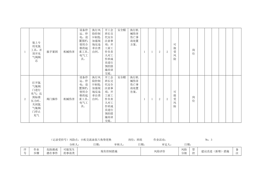 风险分析记录：A3工作危害分析（JHA）评价记录-(汽机车间)参考模板范本.doc_第3页