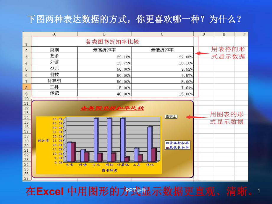 《创建图表》课件.ppt_第1页