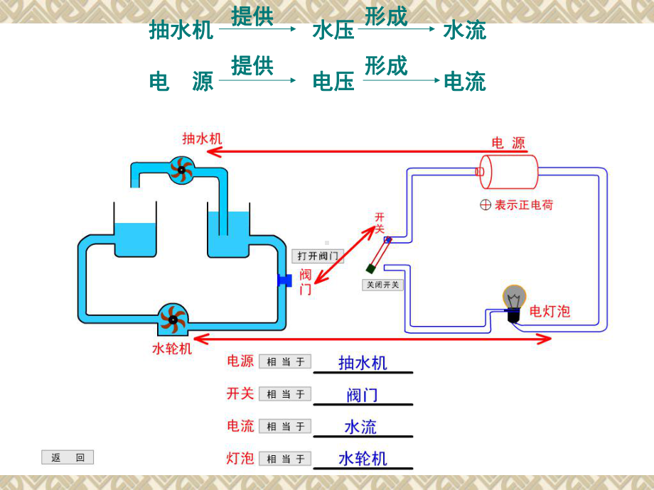 《测量电压》课件1.ppt_第2页