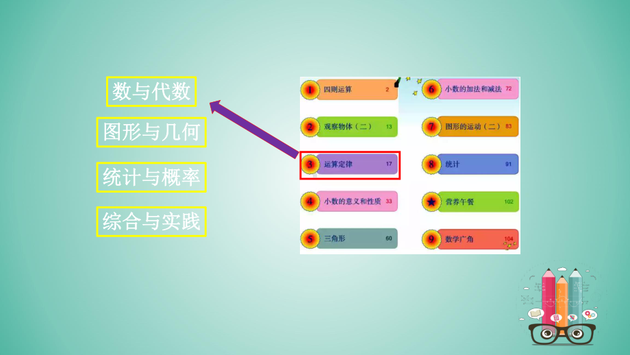 《运算定律》教材解析-四年级下册数学课件.pptx_第3页