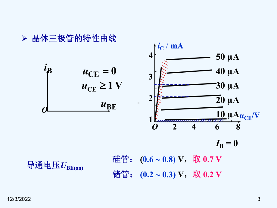 (模D)电子技术与应用12课件.ppt_第3页