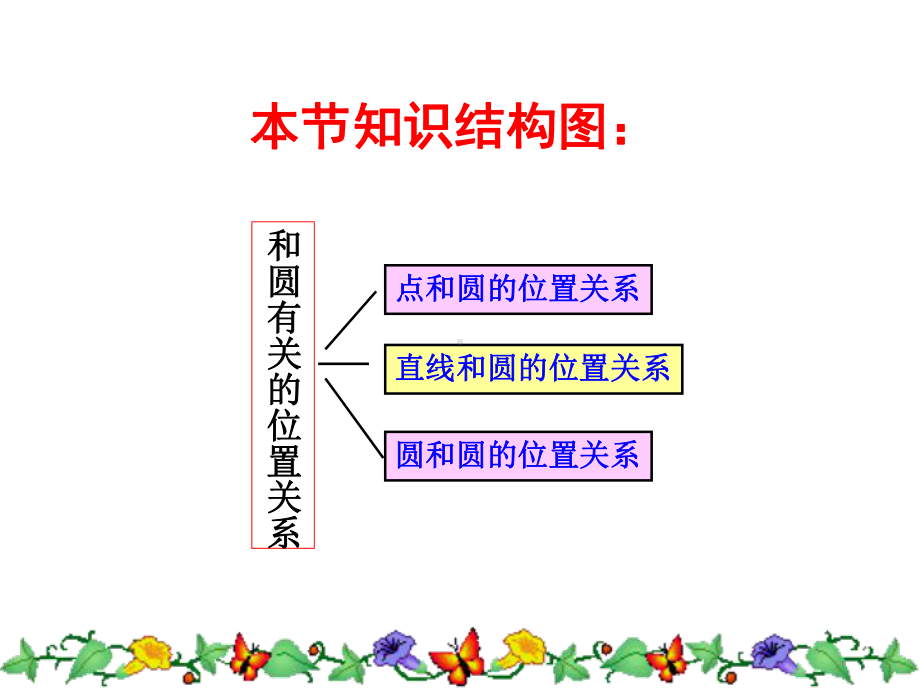 《和圆有关的位置关系》复习课件.ppt_第2页