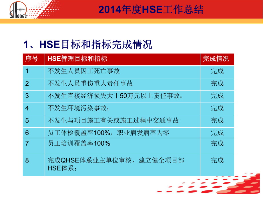 HSE工作汇报课件.ppt_第3页