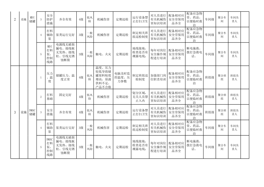 纺织行业设备设施风险分级管控清单-成果（纤维）参考模板范本.xls_第2页