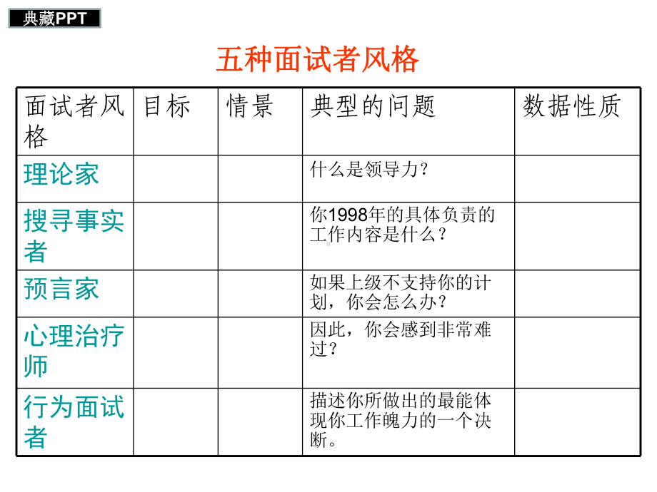 STAR面试方法精华版课件.ppt_第3页