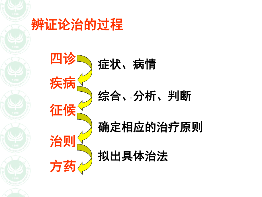 《中兽医学》课件：第六章-诊法.ppt_第2页