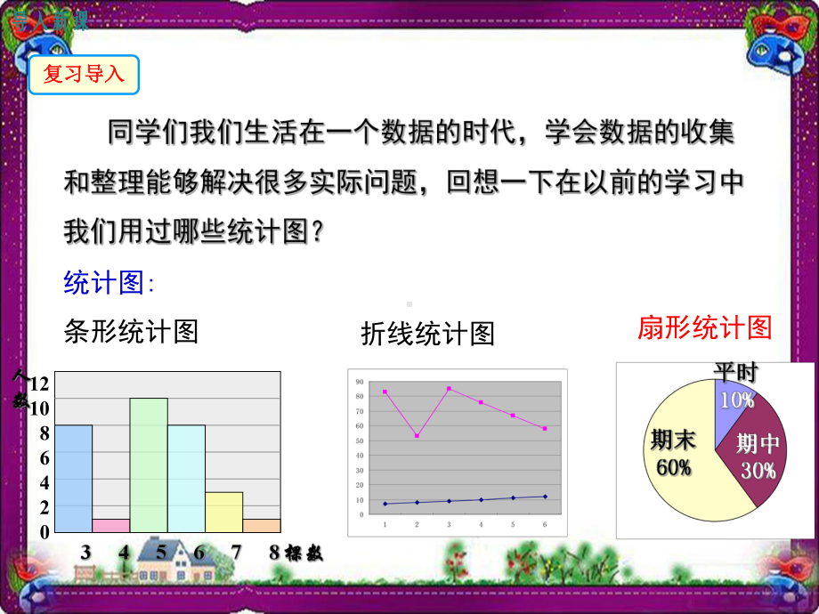 1521-扇形统计图-大赛获奖教学课件.ppt_第2页